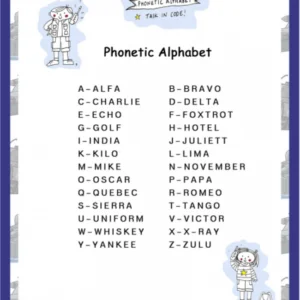 Phonetic Alphabet