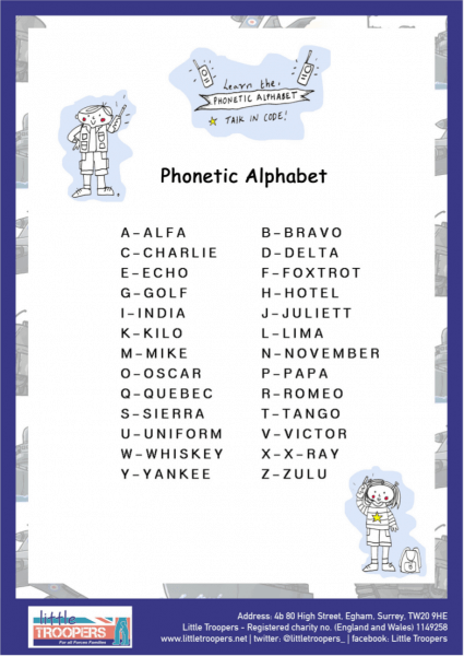 Phonetic Alphabet - Little Troopers