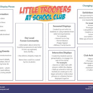 Little Troopers Club - Display Board