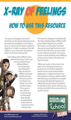 LT_SCHOOLS 2025 - XRAY_Resource Guide_Page_2