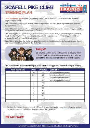 SP Training Plan 2023
