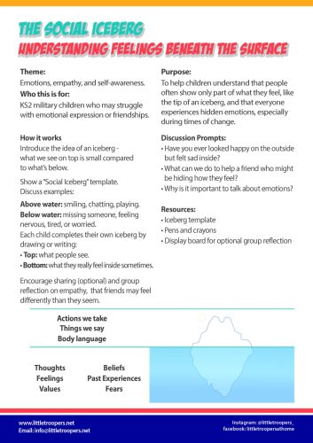 Session 11_The Social Iceberg_Understanding Feelings Beneath the Surface_Page_1